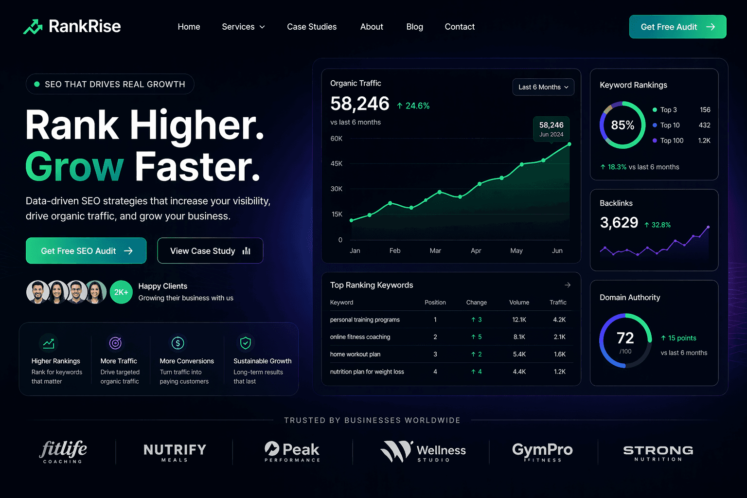 SEO Growth Project